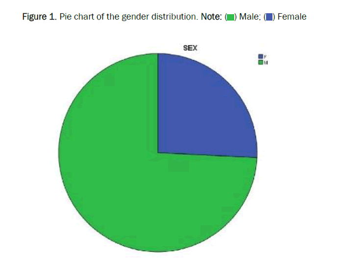 Clinical-pharmacy-gender