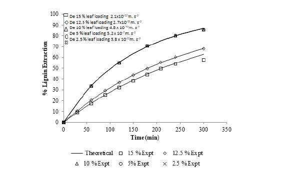 Dairy-Technology-extraction