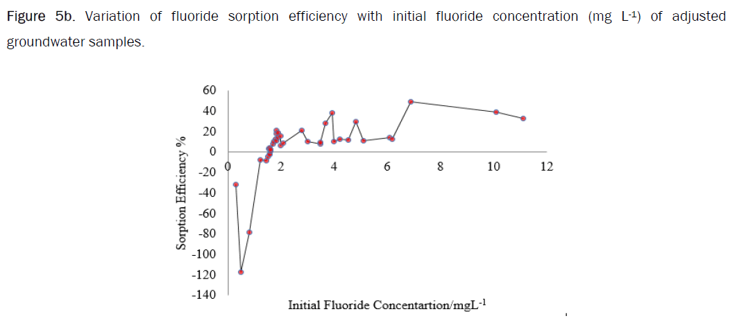 Ecology-efficiency