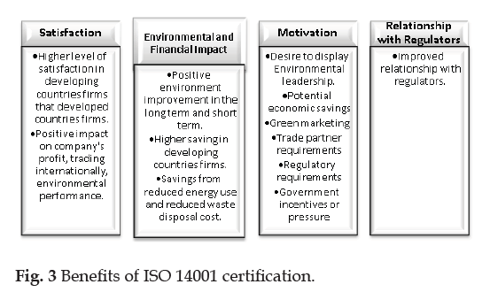 Industrial-ISO