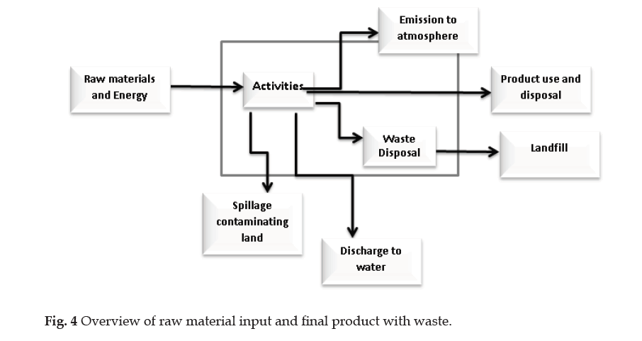 Industrial-material