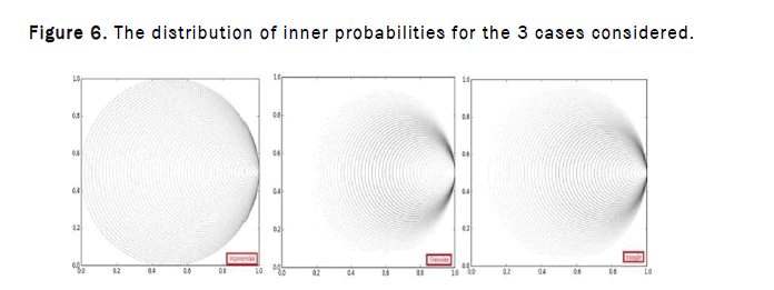 JPAP-probabilities