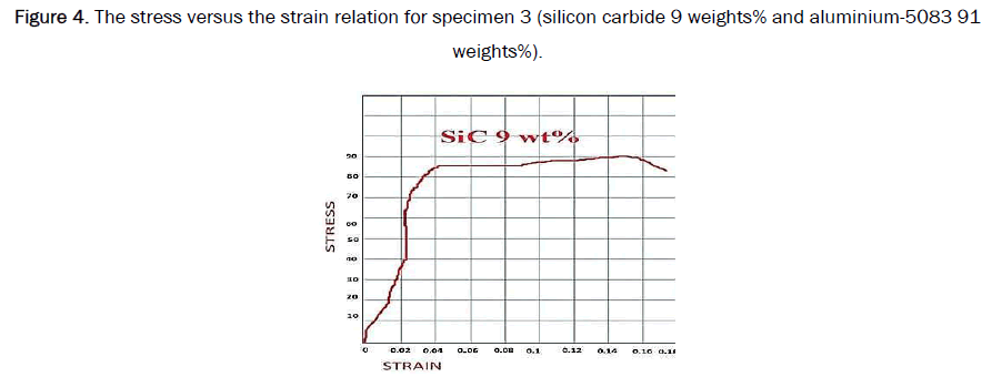 Material-Sciences-carbide