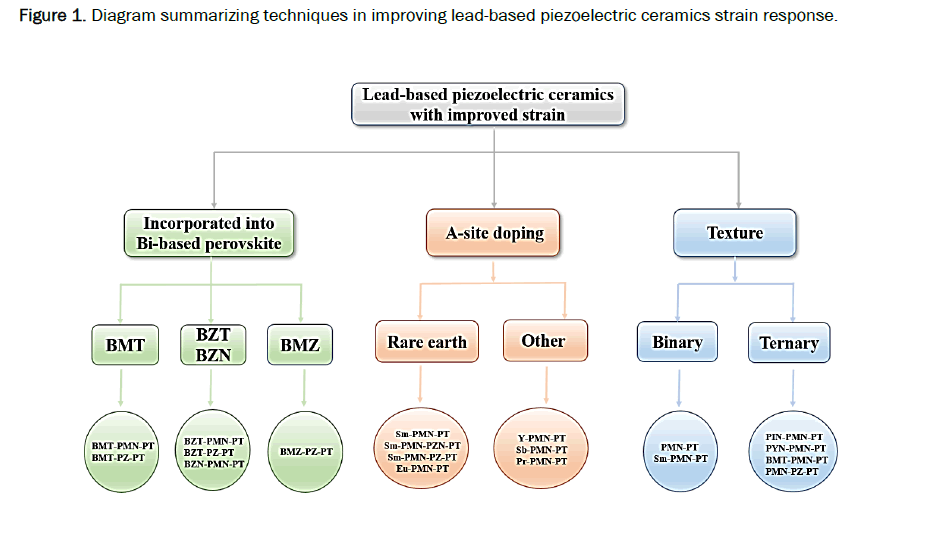 Material-Sciences-summarizing