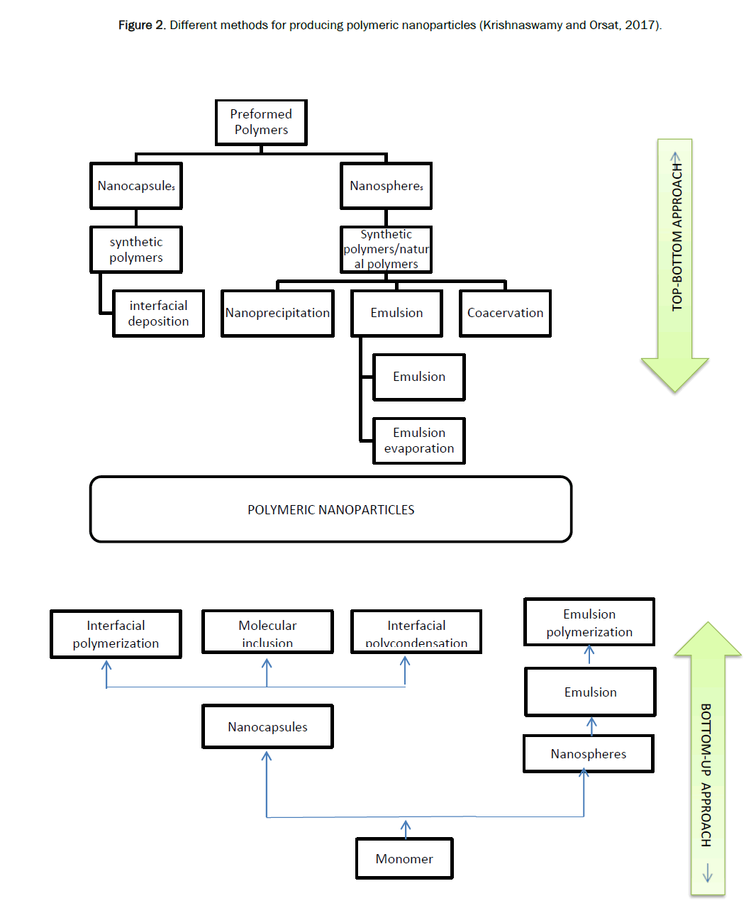 Pharmaceutical-Sciences-polymeric