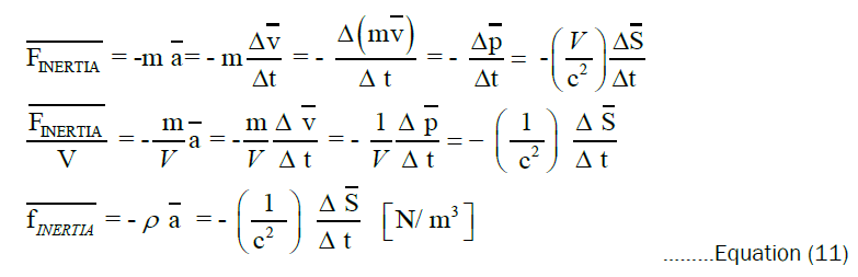 equation