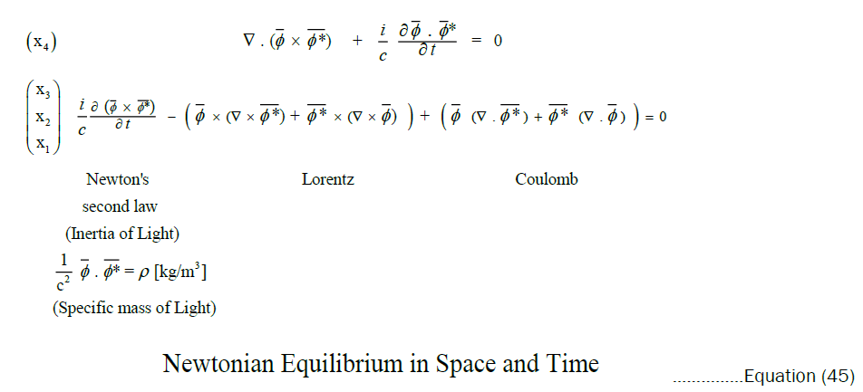 equation