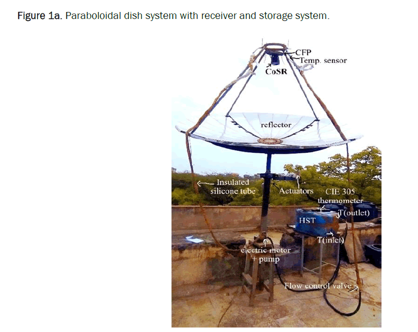 Pure-Paraboloidal