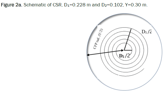 Pure-Schematic