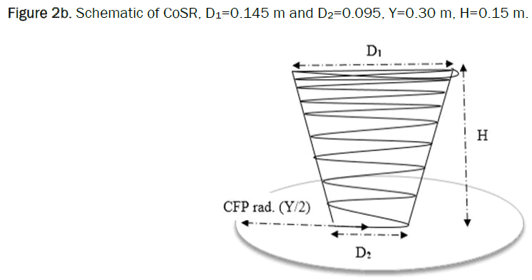 Pure-Schematic