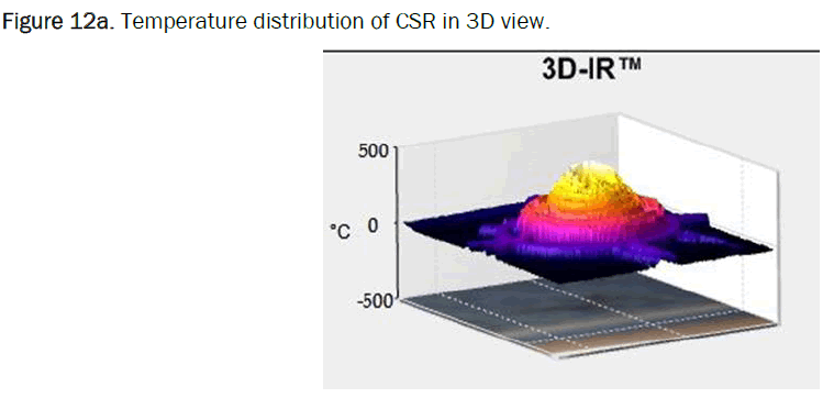 Pure-distribution