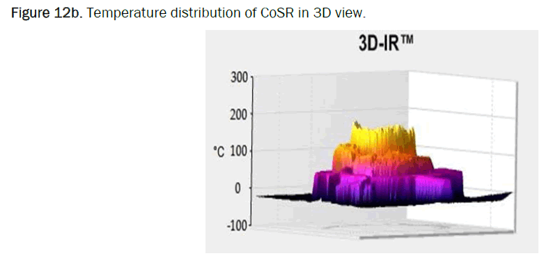 Pure-distribution