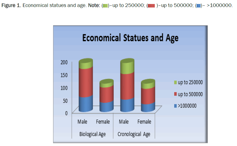 Statistics-Economical