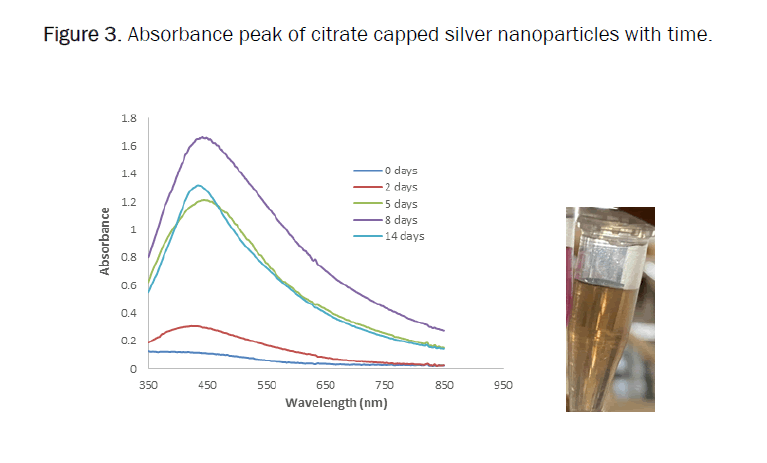 agriculture-absorbance