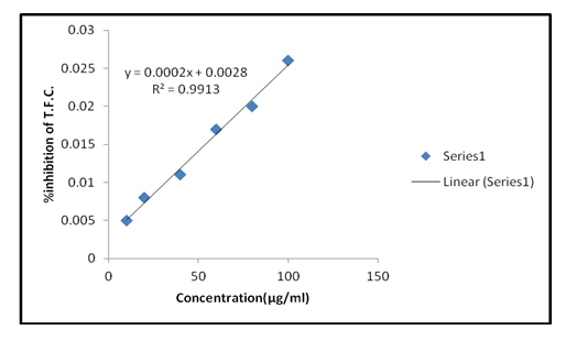 agriculture-allied-curve