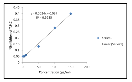 agriculture-allied-curve