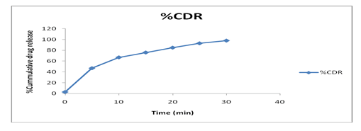 agriculture-allied-drug