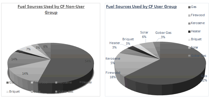 agriculture-allied-fuel