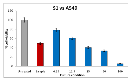 agriculture-allied-graph