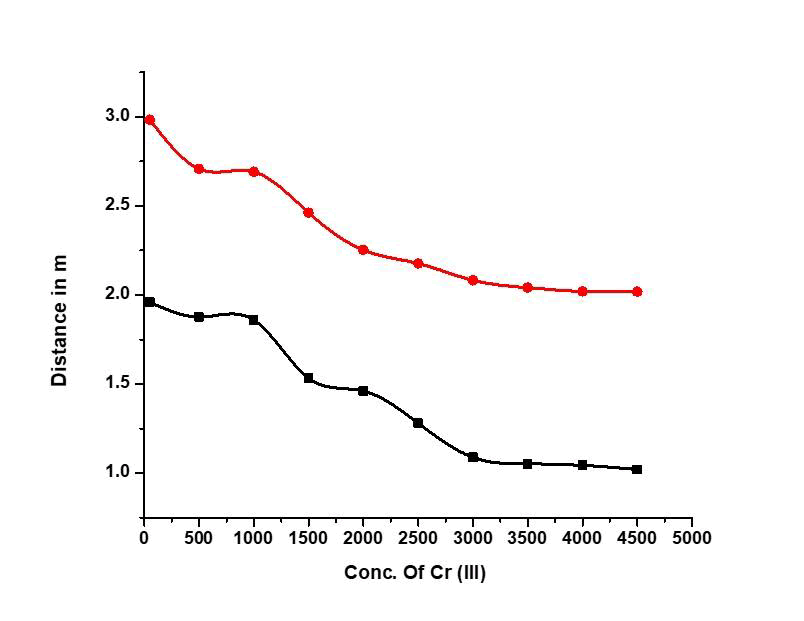 agriculture-allied-graph