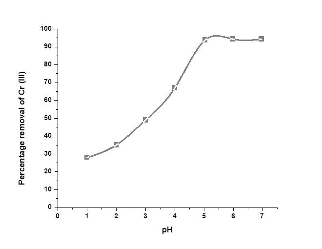 agriculture-allied-graph