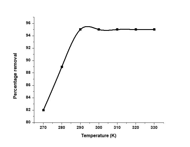 agriculture-allied-temperature-11-4-683-g004