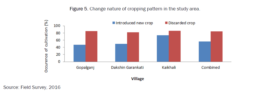 agriculture-cropping