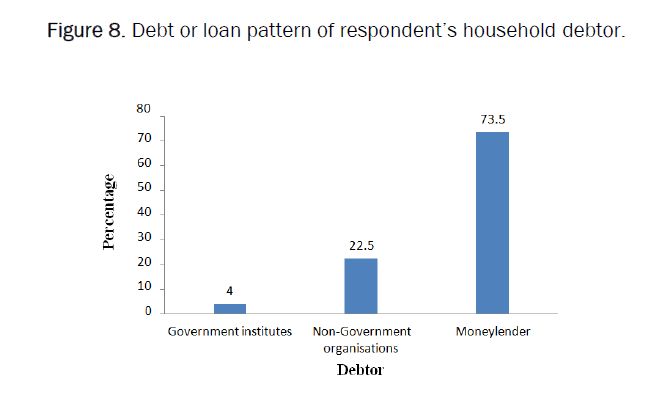 agriculture-debtor