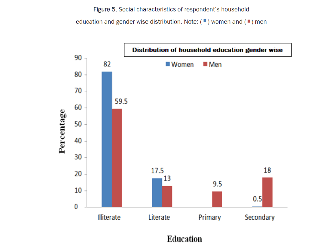 agriculture-distribution