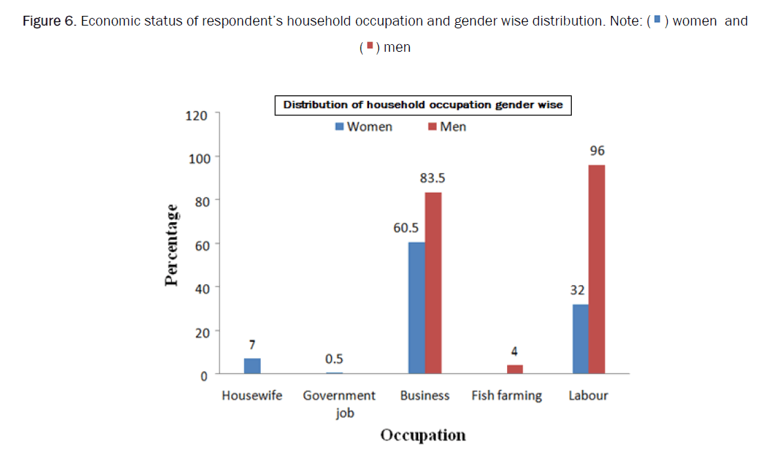 agriculture-economic