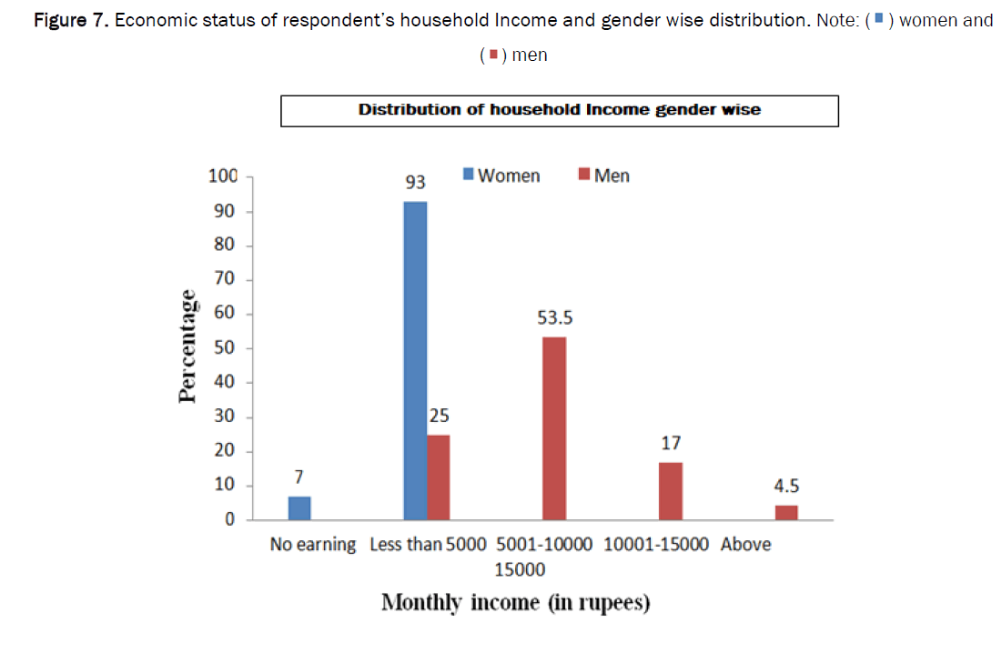 agriculture-income