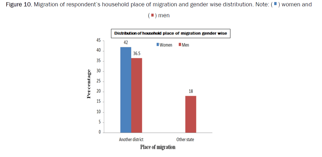 agriculture-migration