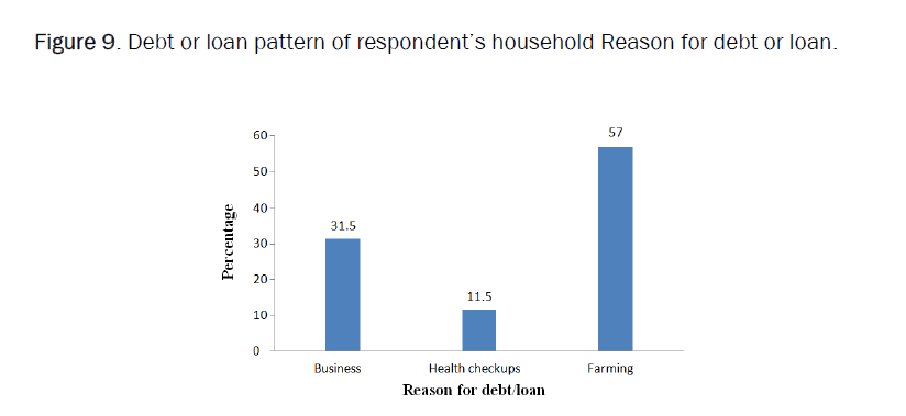 agriculture-reason