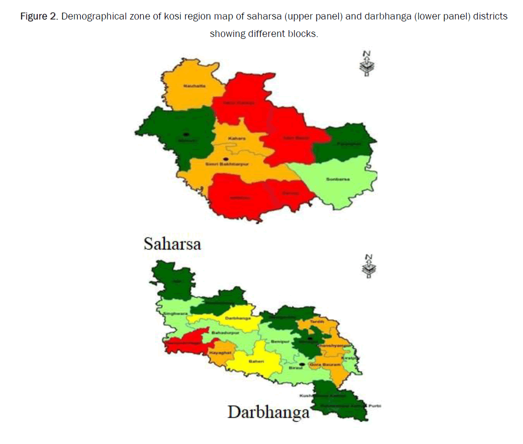 agriculture-saharsa