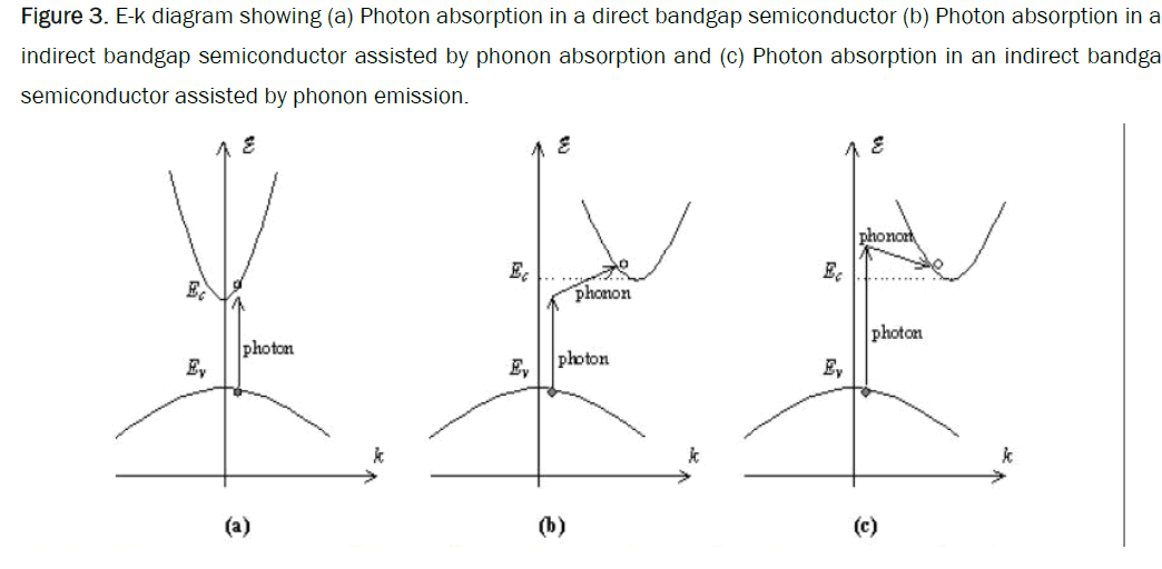 applied-physics-bandgap