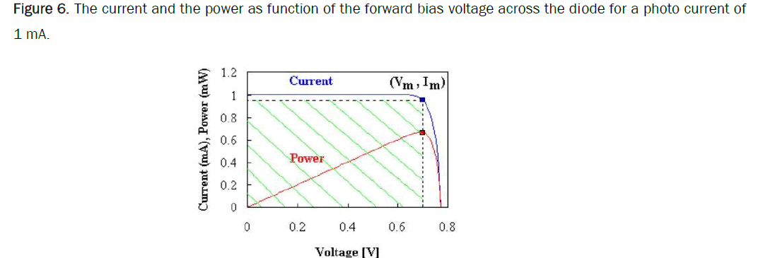 applied-physics-bias