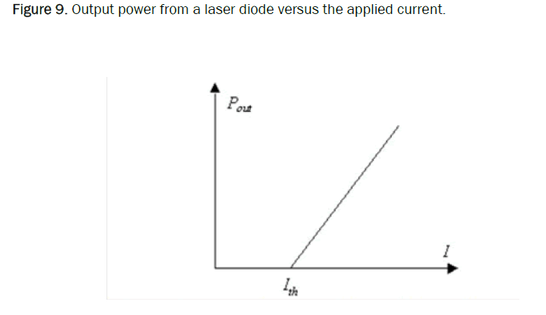 applied-physics-diode