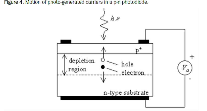 applied-physics-photodiode