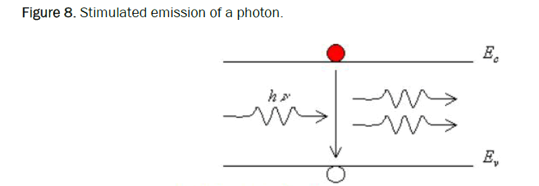 applied-physics-photon
