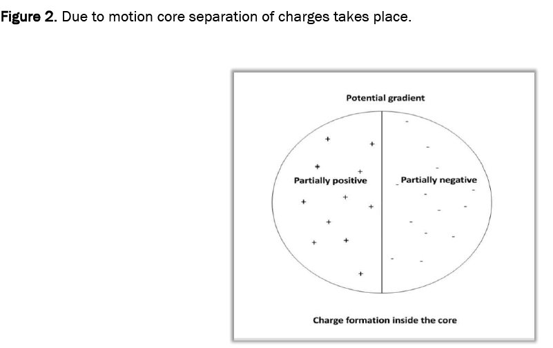 applied-physics-separation