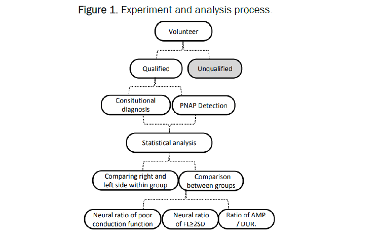 biology-analysis