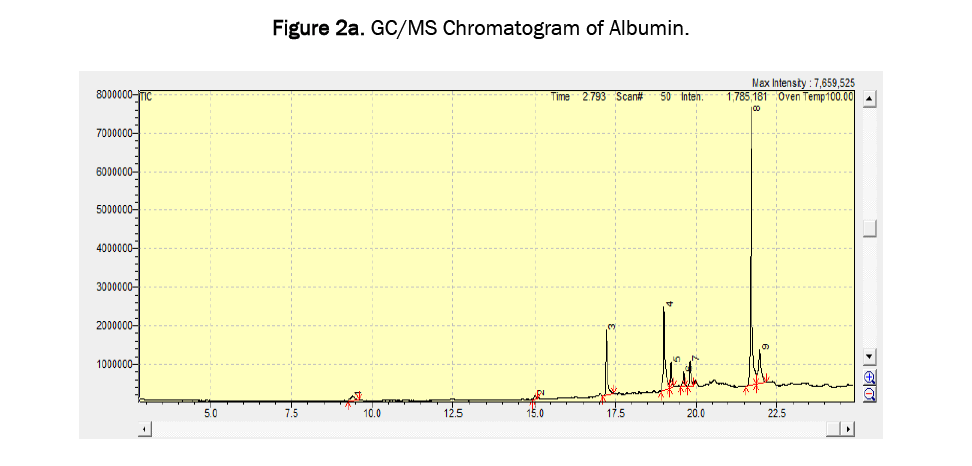 biology-chromatogram