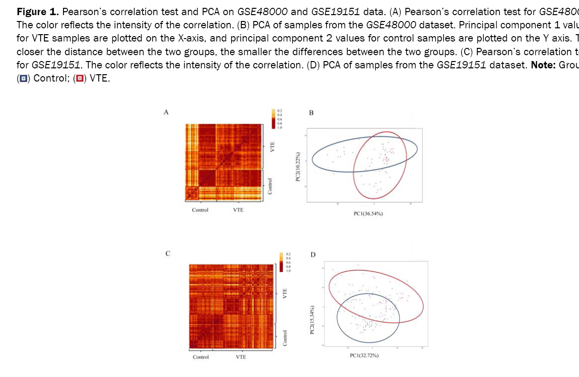 biology-correlation