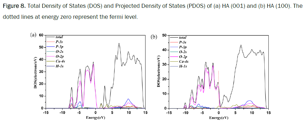 biology-density