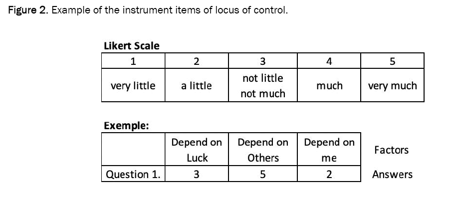 biology-instrument