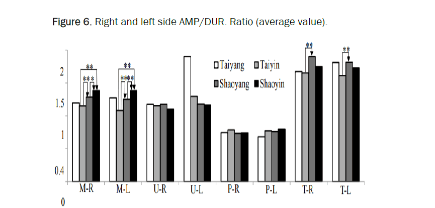 biology-ratio