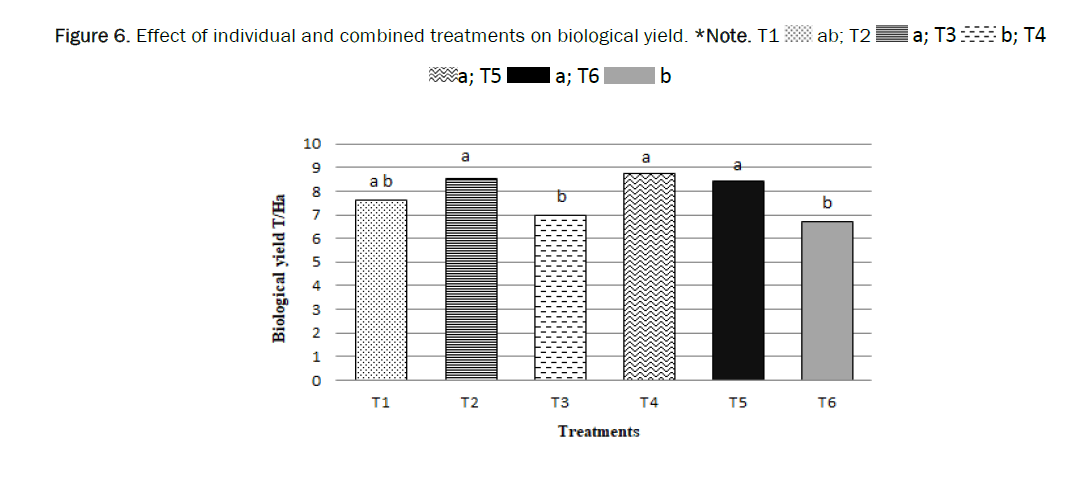 botanical-sciences-biological-11-3-1-g006