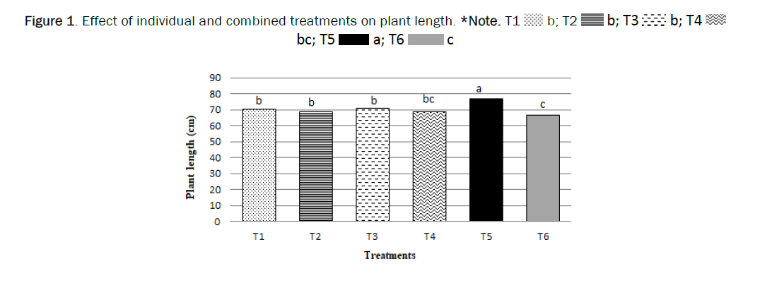 botanical-sciences-combined