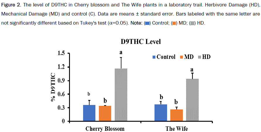 botanical-sciences-level