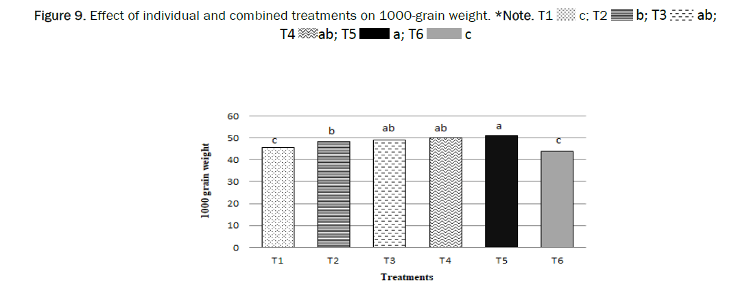 botanical-sciences-weight